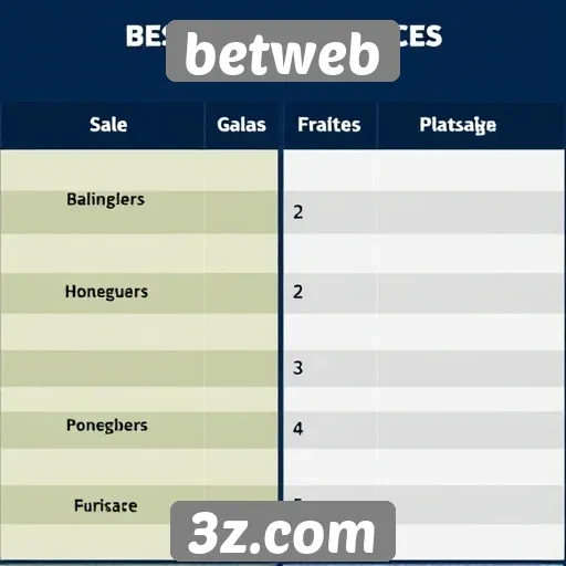 Diferenças entre jogos oferecidos no betweb